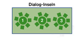 dialoginseln